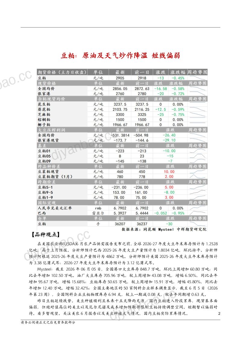 中辉农产品观点 第2页