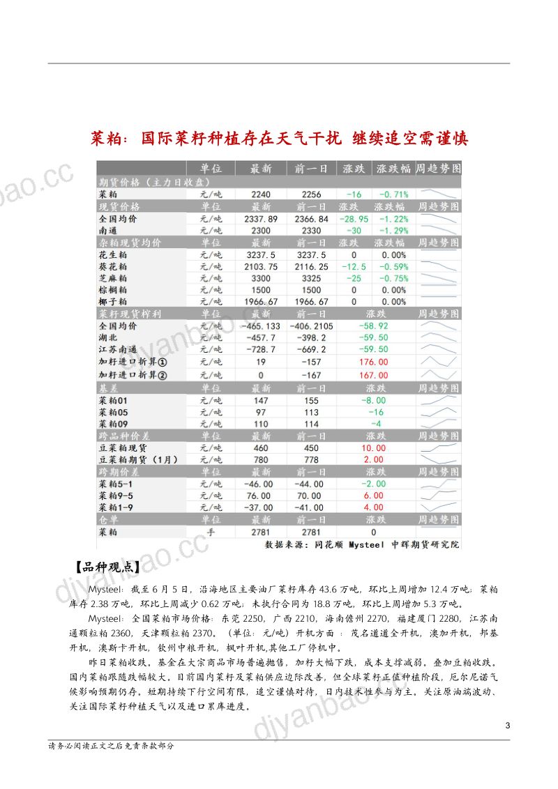中辉农产品观点 第3页