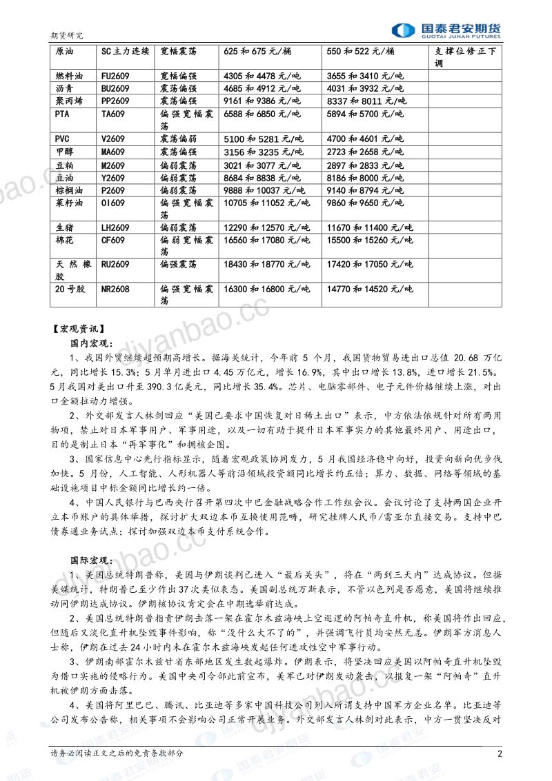 股指期货将震荡整理 黄金、白银、锡期货将震荡偏弱 铜、镍期货将偏弱震荡 原油期货将宽幅震荡 第2页