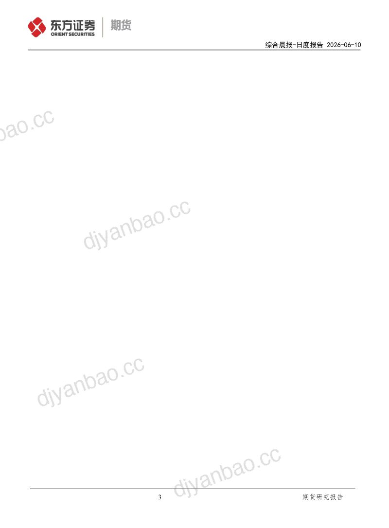 美国对伊朗发动新一轮袭击,中国5月进出口超预期 第3页