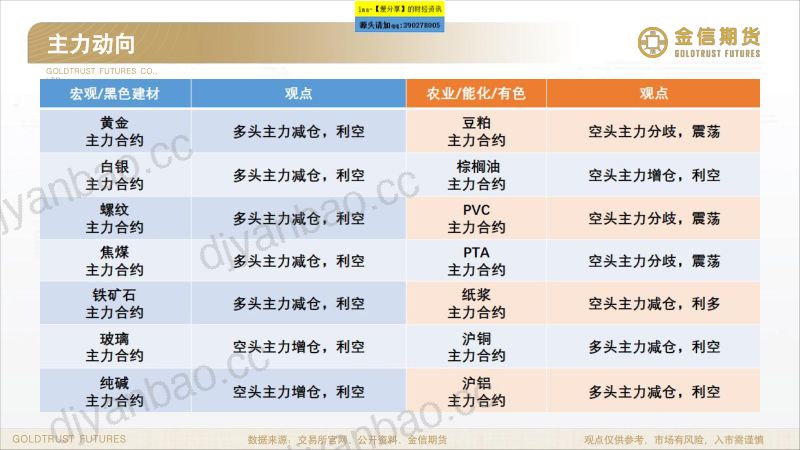 伊以暂停互袭油价骤降 化工品供需格局变化分析 第3页