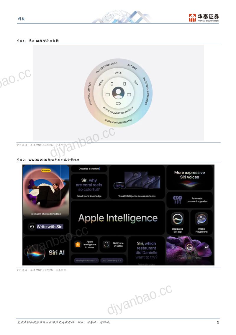 WWDC2026:完美架构是地基,应用爆发仍需时间 第2页