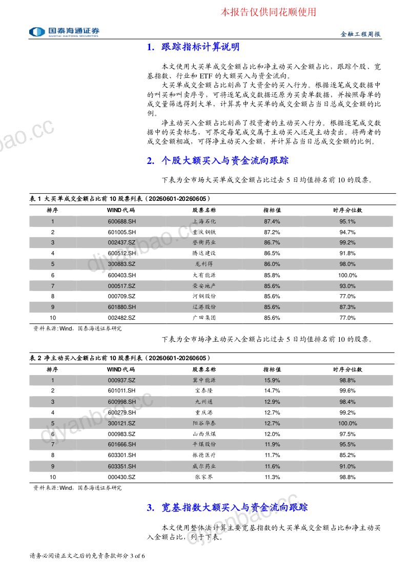 大额买入与资金流向跟踪 第3页