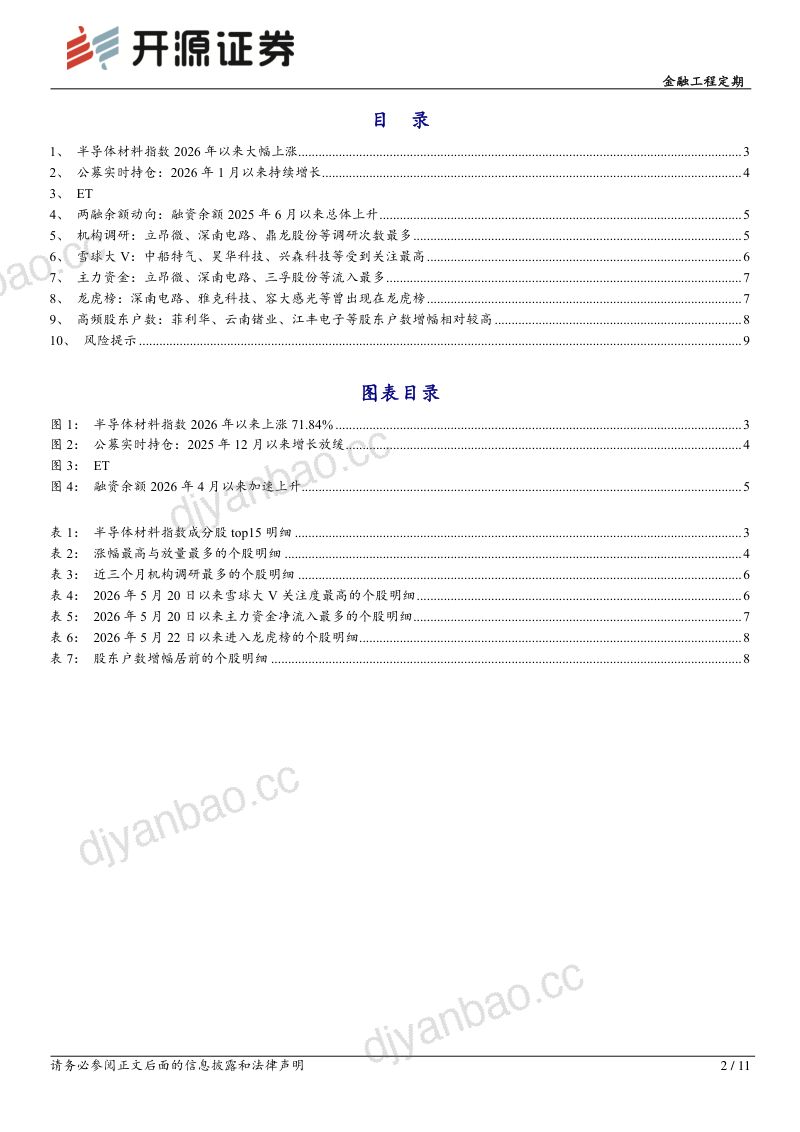 金融工程定期:半导体材料板块的资金行为监测 第2页