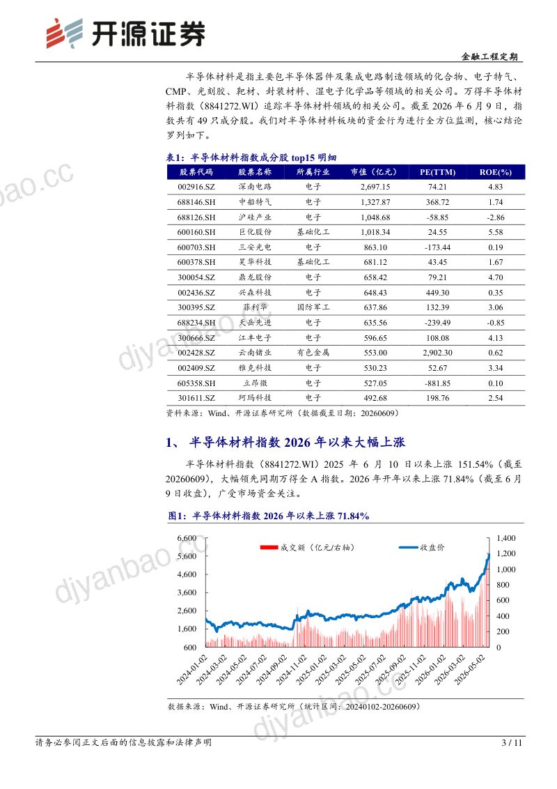 金融工程定期:半导体材料板块的资金行为监测 第3页