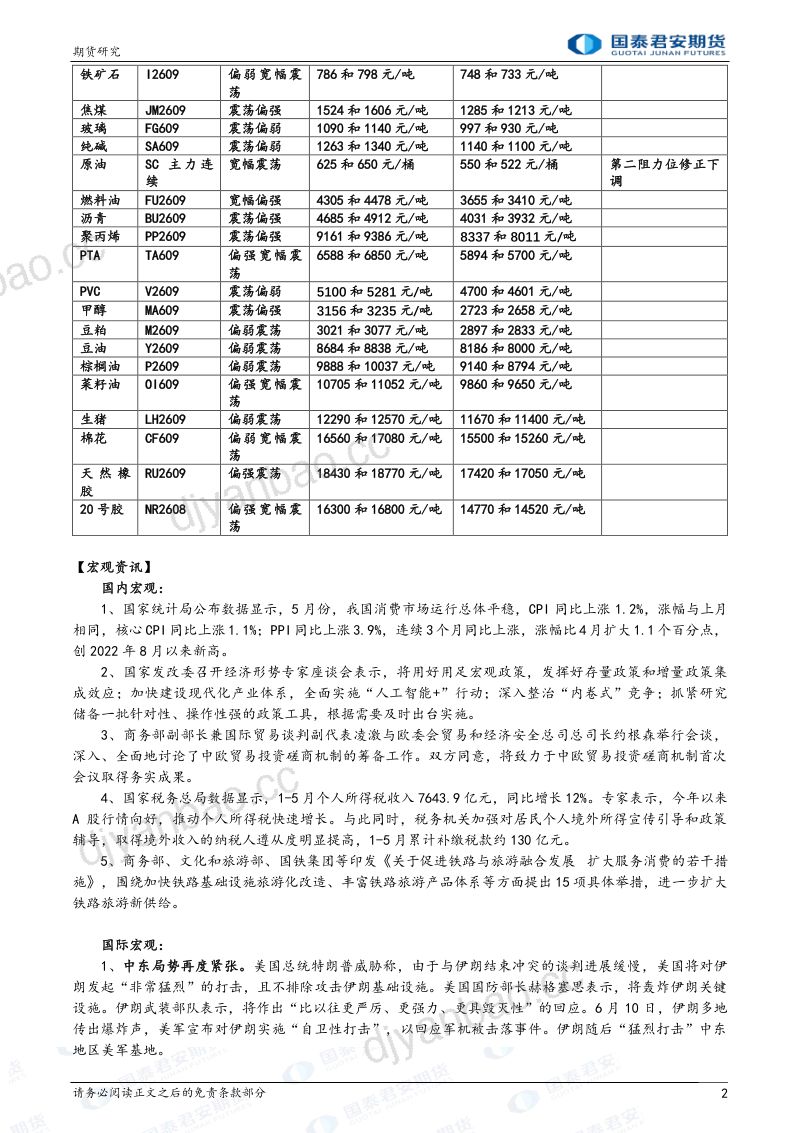 股指期货将偏弱震荡 黄金期货将震荡偏弱 白银、铜期货将偏弱震荡 原油、燃料油、沥青期货将震荡偏强 第2页