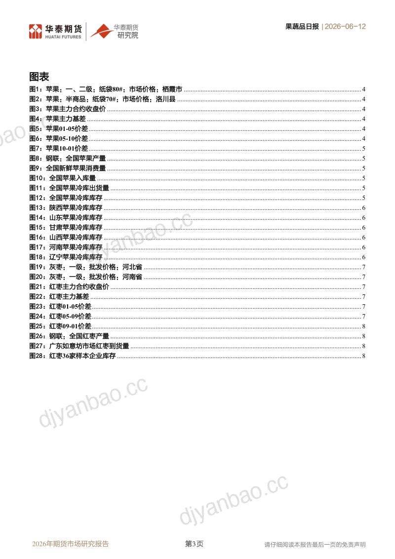 果蔬品期货市场研究报告:苹果低位反弹,红枣持续震荡 第3页
