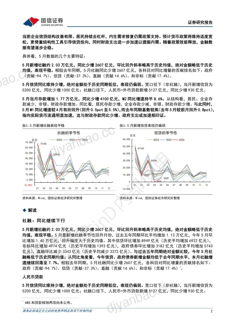 5月金融数据解读:财政支出与货币流通同步加速 第2页
