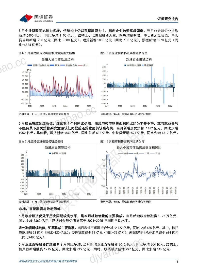 5月金融数据解读:财政支出与货币流通同步加速 第3页