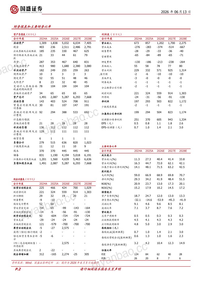 高端CIS龙头,工业检测之光 第2页