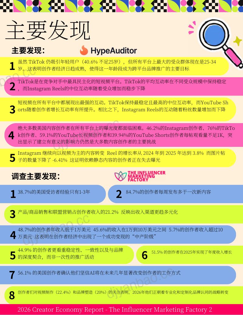 2026创作者经济报告 第2页