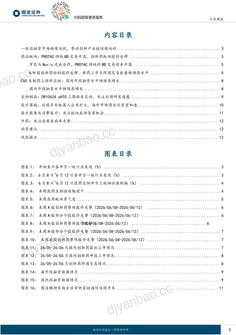医药行业研究:一级投融资市场持续活跃,带动创新产业链继续向好 第2页