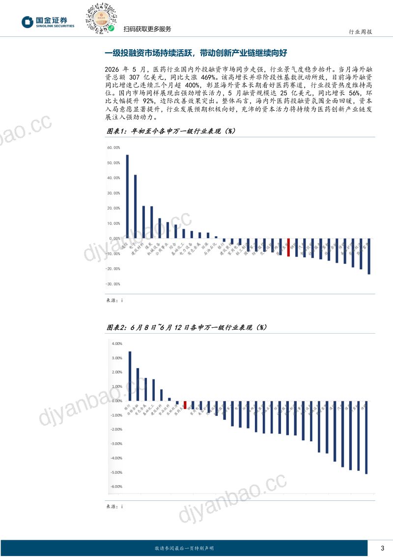 医药行业研究:一级投融资市场持续活跃,带动创新产业链继续向好 第3页