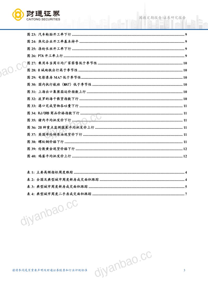 高频:地产销售边际走弱,开工率大多下行 第3页