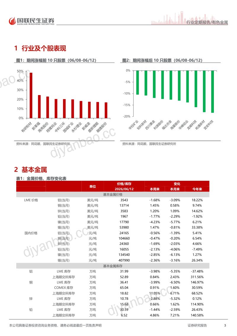 加息交易接近尾声,金属价格企稳反弹 第3页