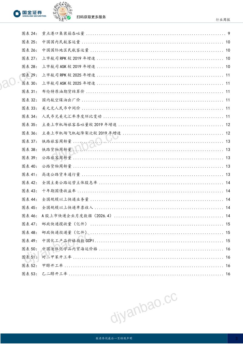 交通运输产业行业研究:集运指数持续上涨,5月大秦线货运量同比增长17.9% 第3页