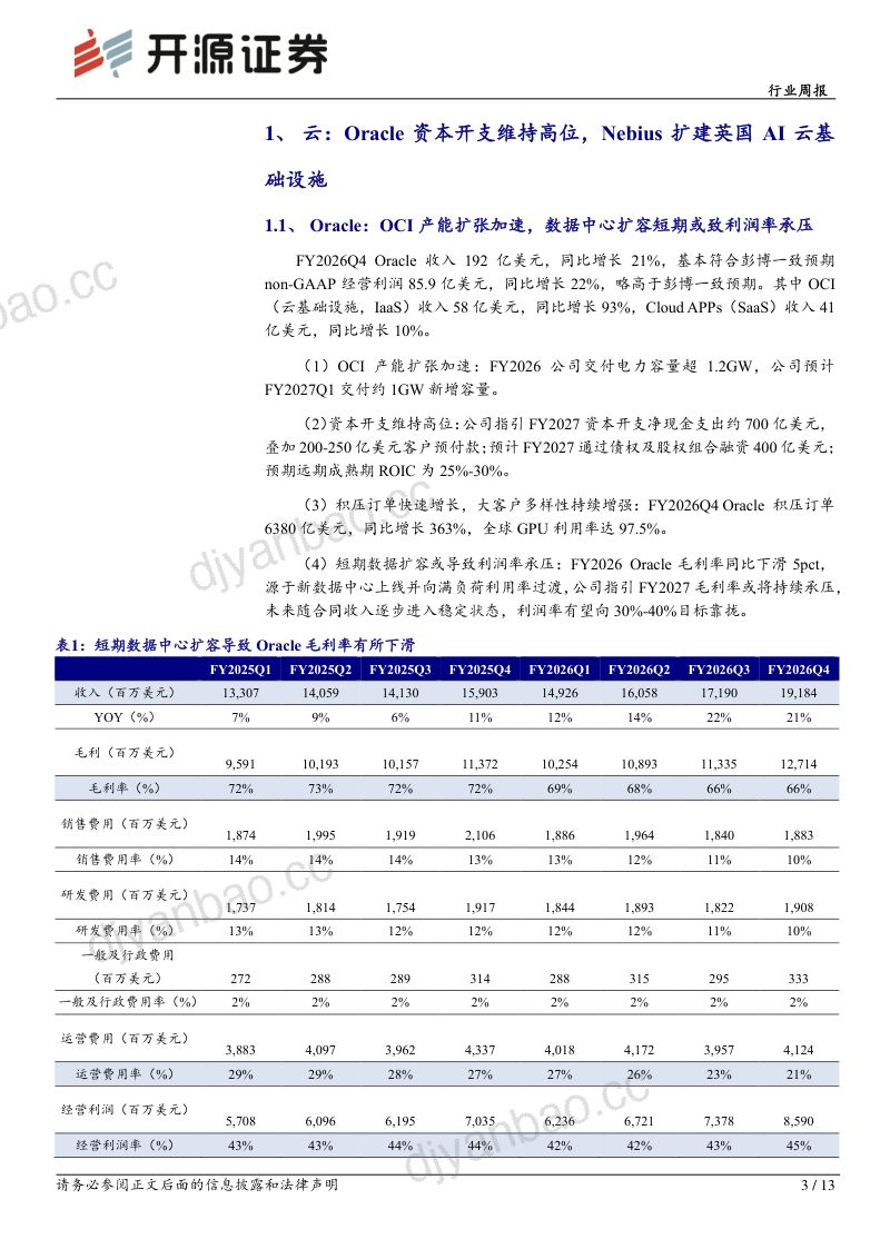 Nebius 将被纳入纳斯达克 100 指数，智谱发布 GLM-5.2 回应 Mythos 下架事件 第3页