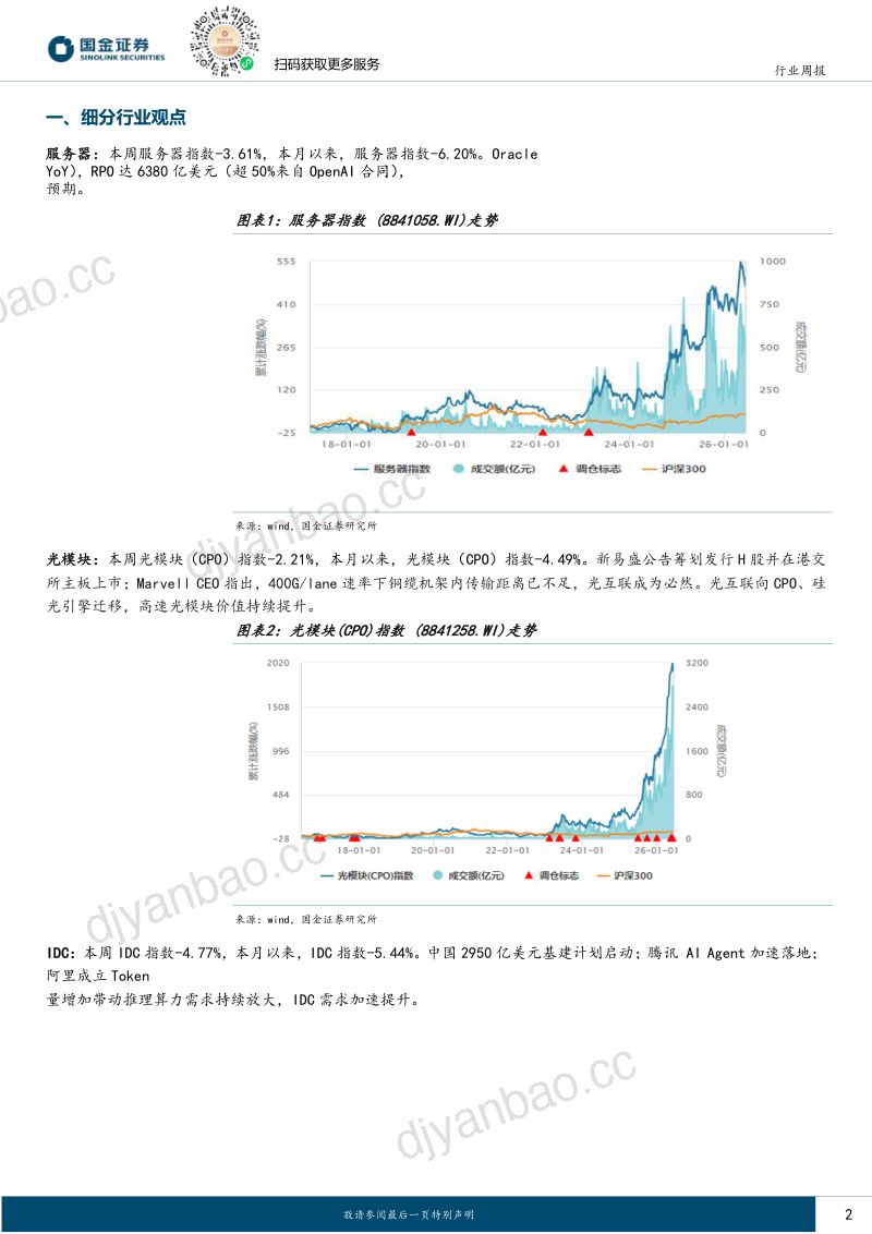 通信行业研究:OpenAI与Anthropic竞速IPO及客户,中国2万亿AI基建启航 第2页