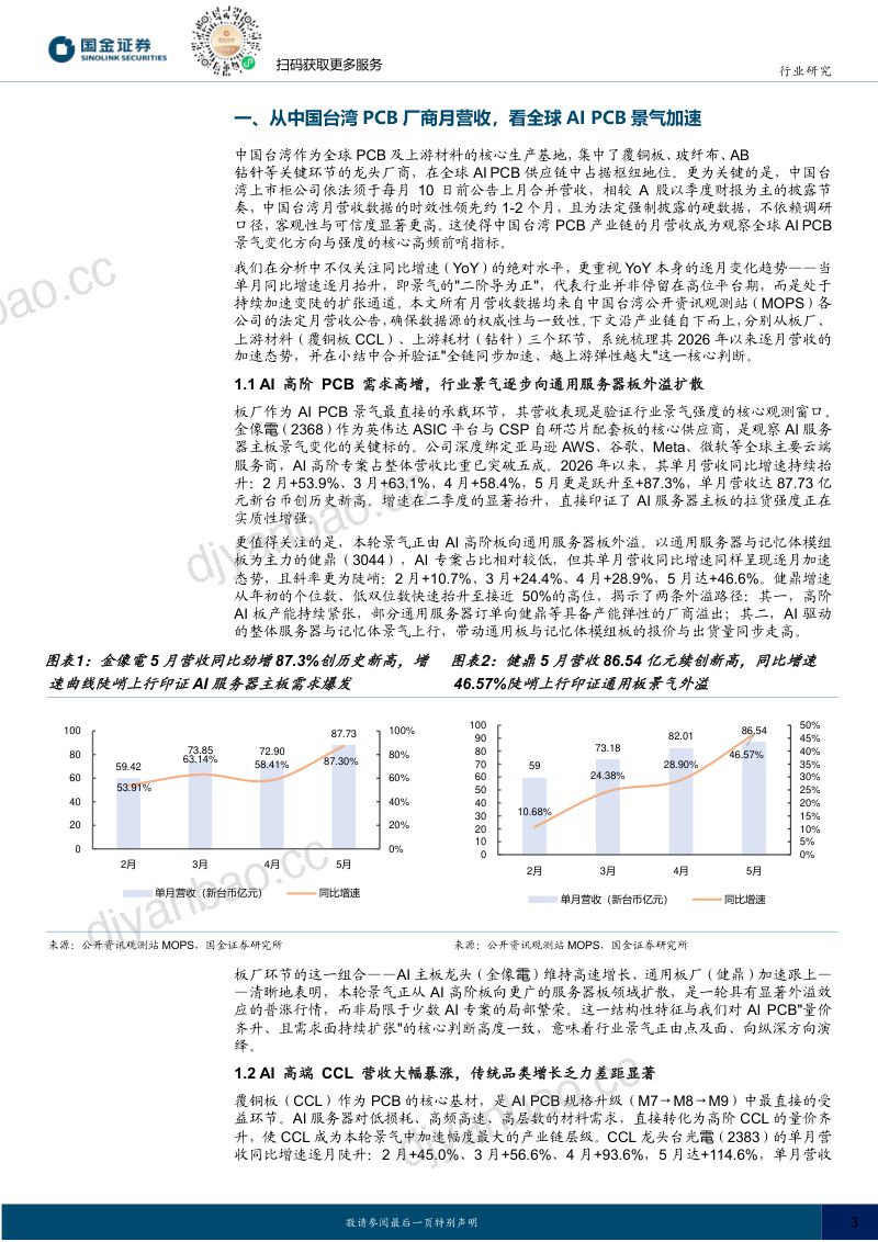 计算机行业研究：台股前哨看AI PCB景气加速 第3页