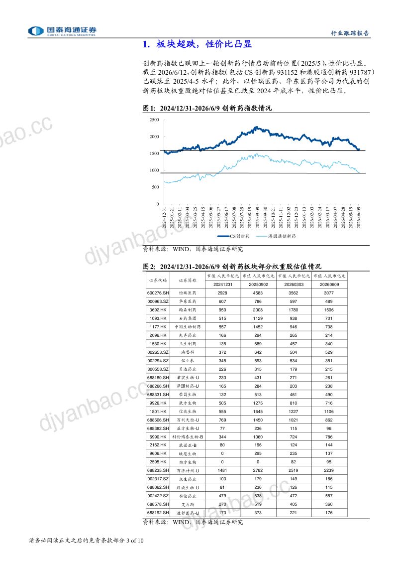 行业趋势向好,见底信号凸显 第3页