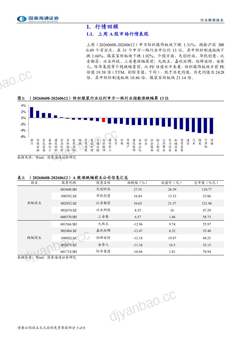 5月品牌电商表现分化,中国纺服出口增速环比放缓 第3页