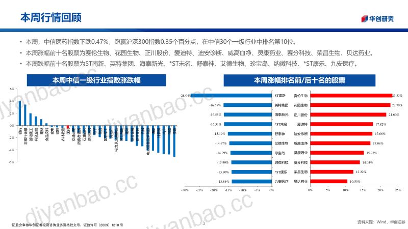 华创医药投资观点&研究专题周周谈·第178期:国内实验小鼠行业近况更新 第3页