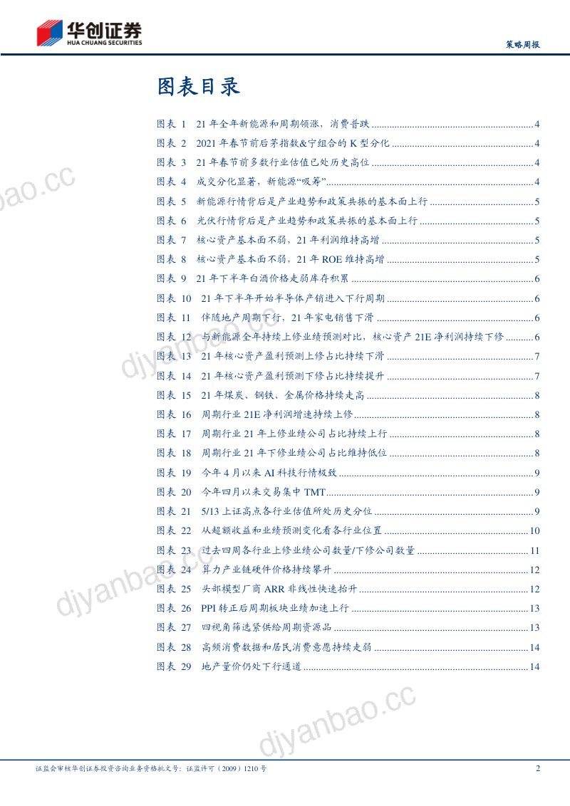 ——策略周聚焦:虹吸是昂贵的假设:从2021年茅&宁指数分野看当下 第2页