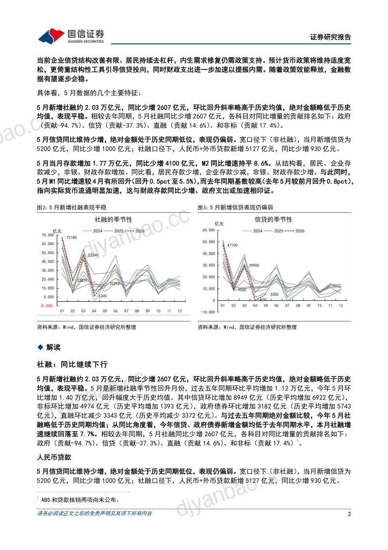 5月金融数据解读财政支出与货币流通同步加速 第2页