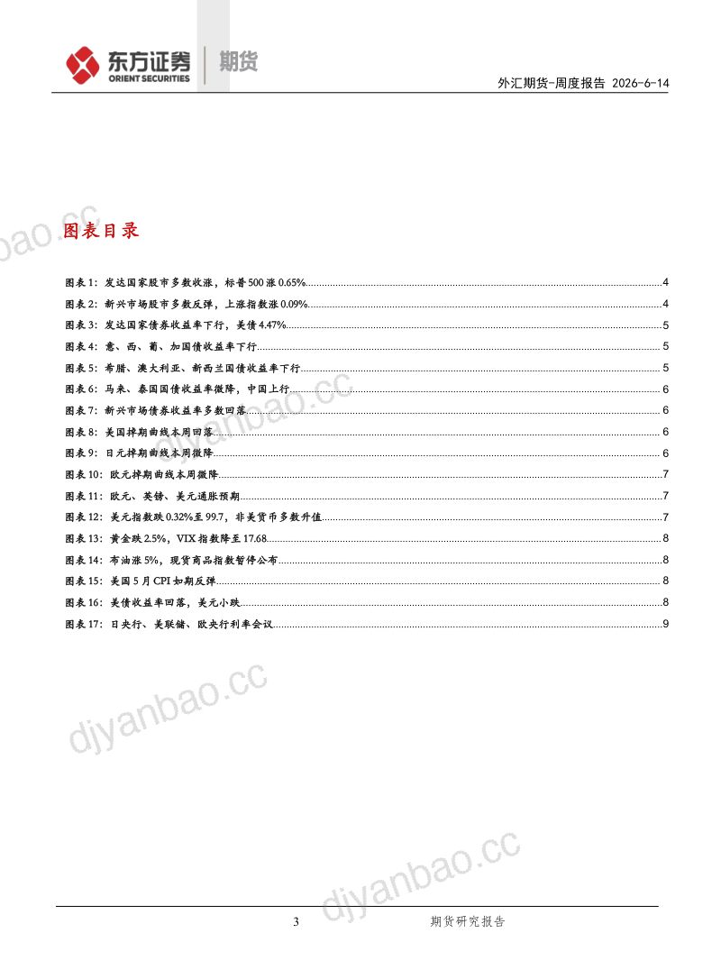 美国通胀温和，美元延续震荡 第3页