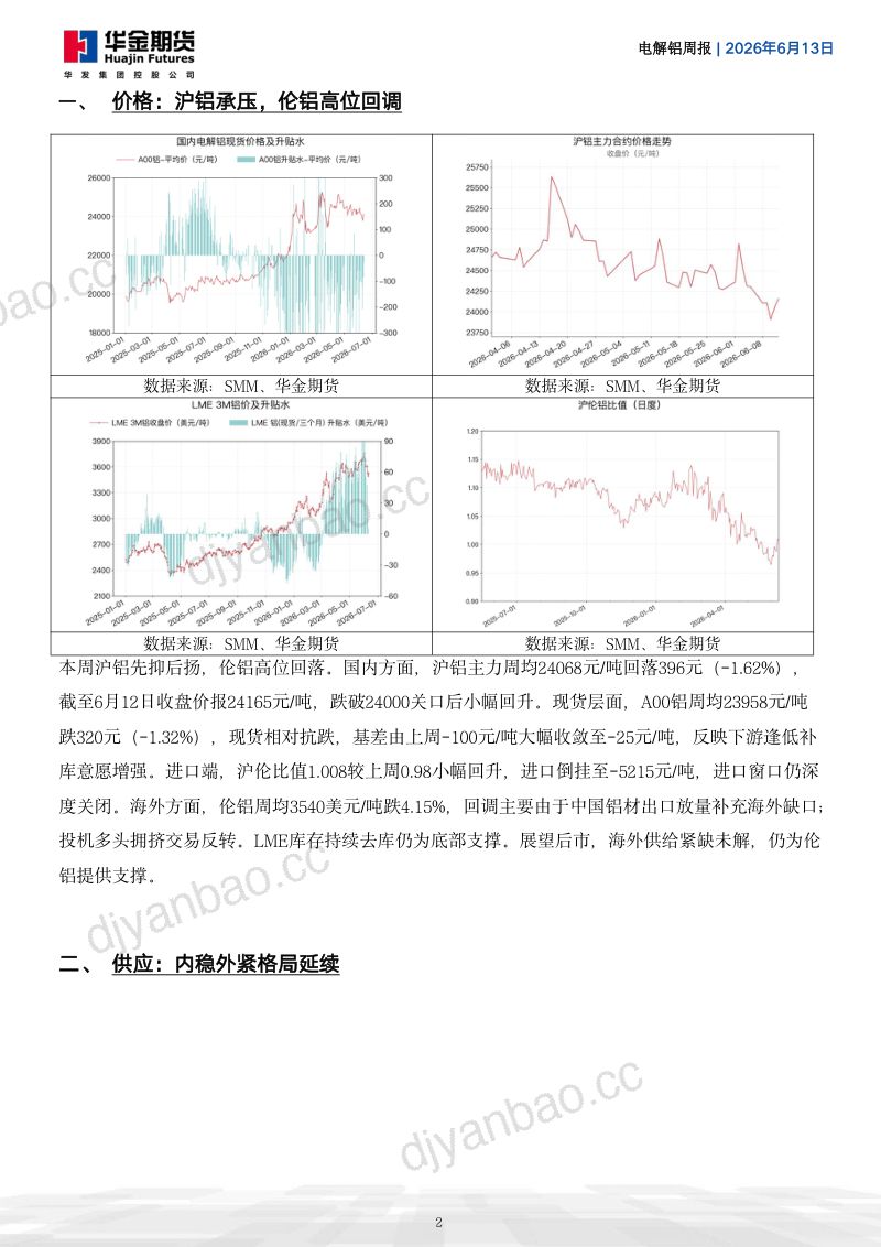 电解铝:内外分化延续,沪铝调整幅度扩大 第2页