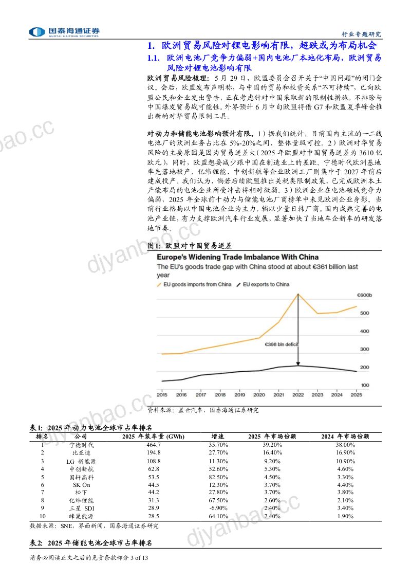 中国电新企业深耕供给侧,无惧贸易摩擦:继续看好欧洲电新需求 第3页
