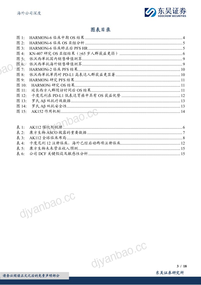 依沃西IO 2.0 OS强阳性,全球价值持续验证 第3页