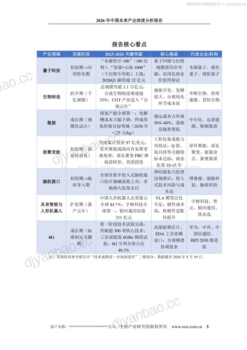 2026年中国未来产业:深度分析报告 第3页