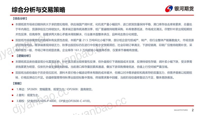 纸浆累库叠加纸品滞销，短期行情难回暖 第3页