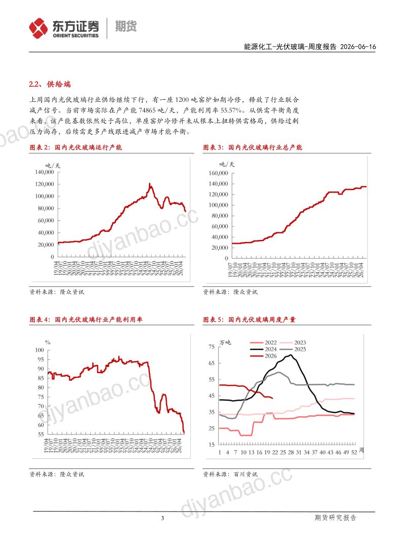 供给释放减产信号,光伏玻璃价格有所企稳 第3页
