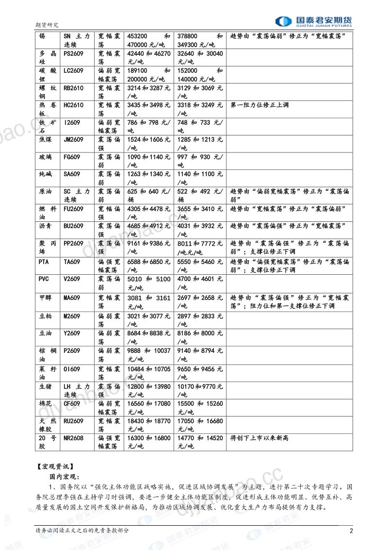 股指期货将偏强震荡 黄金期货将震荡整理 白银、原油期货将宽幅震荡 铜期货将偏弱震荡 第2页