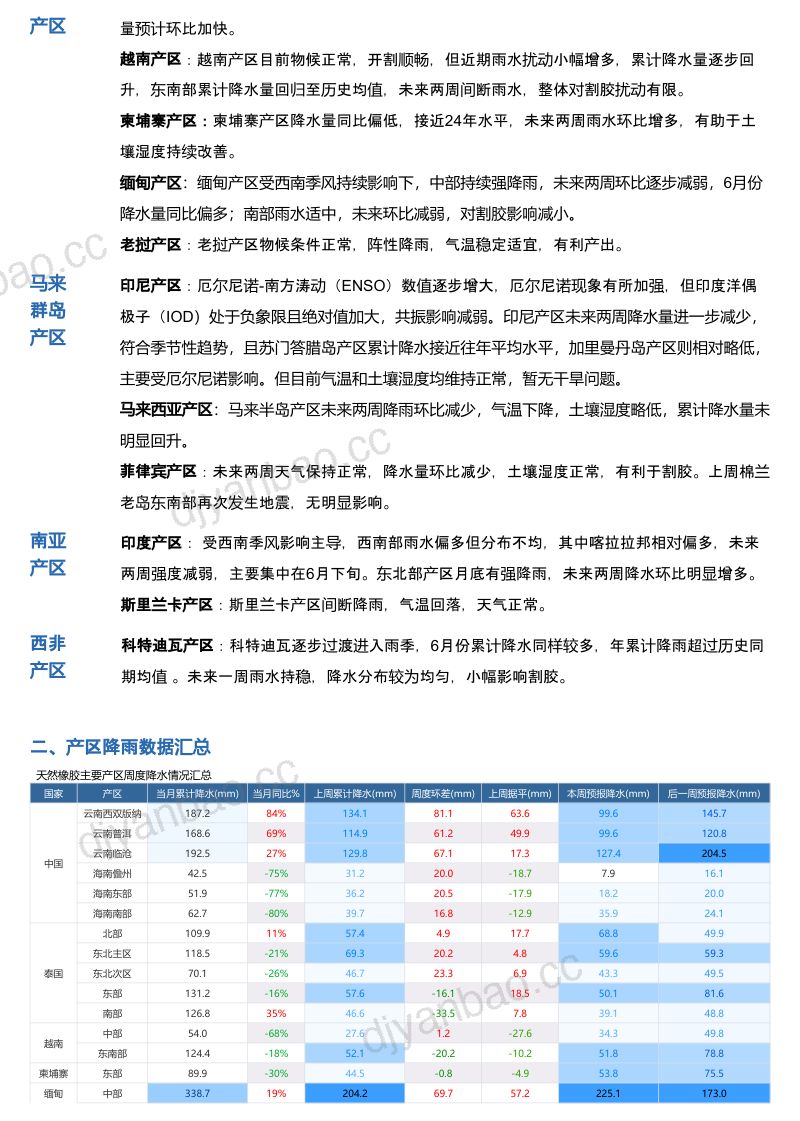 南华浩淞天然橡胶期货气象分析报告：未来两周降雨扰动环比减弱，关注原料上量提速情况 第2页