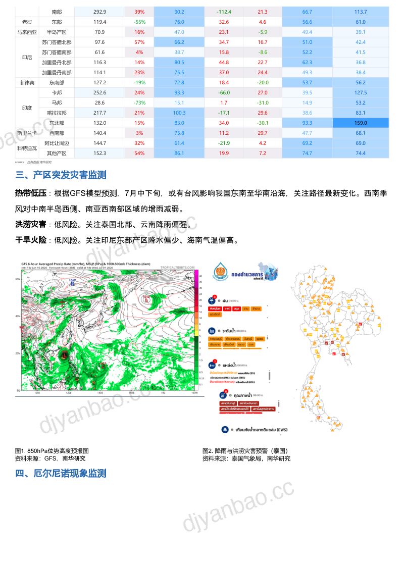 南华浩淞天然橡胶期货气象分析报告：未来两周降雨扰动环比减弱，关注原料上量提速情况 第3页