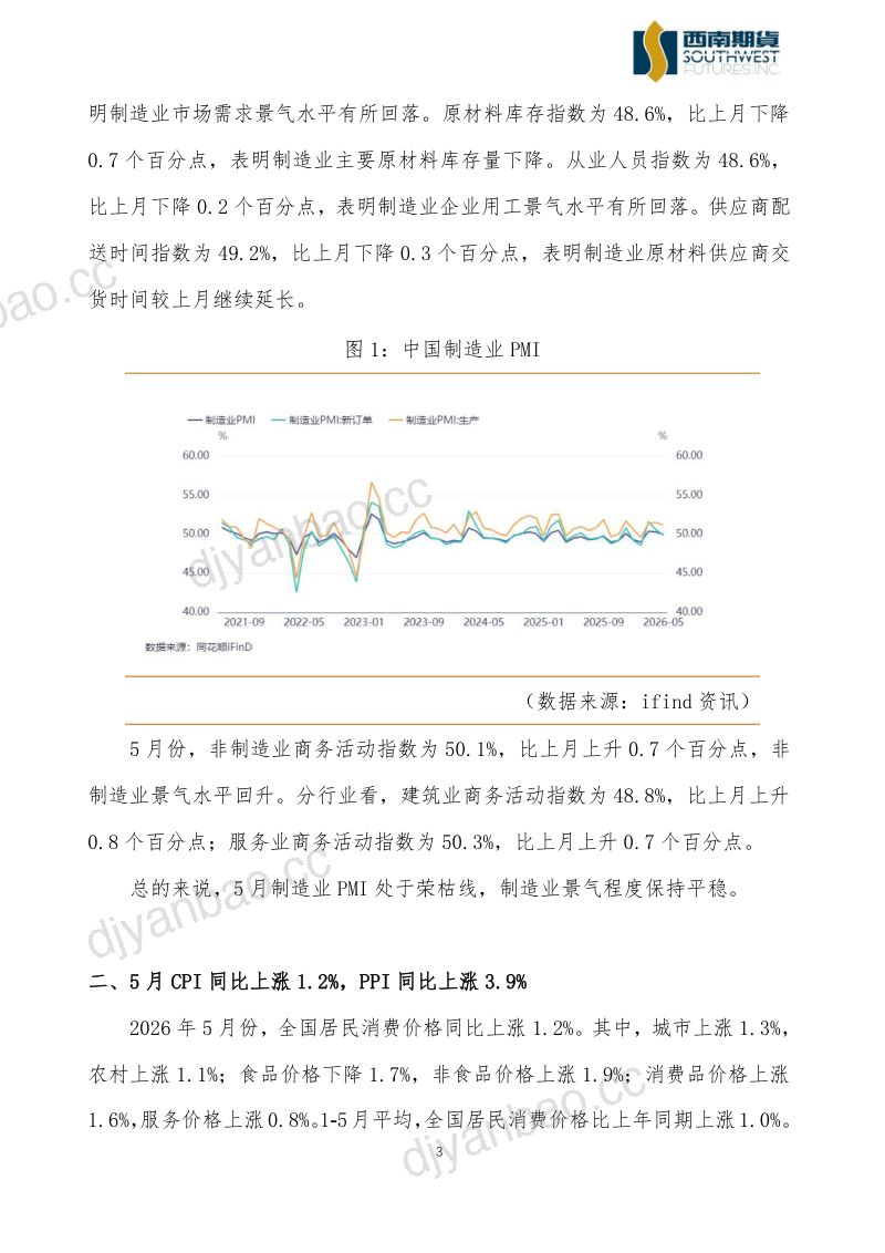 2026年5月宏观数据分析:内需表现偏弱,出口延续高增 第3页