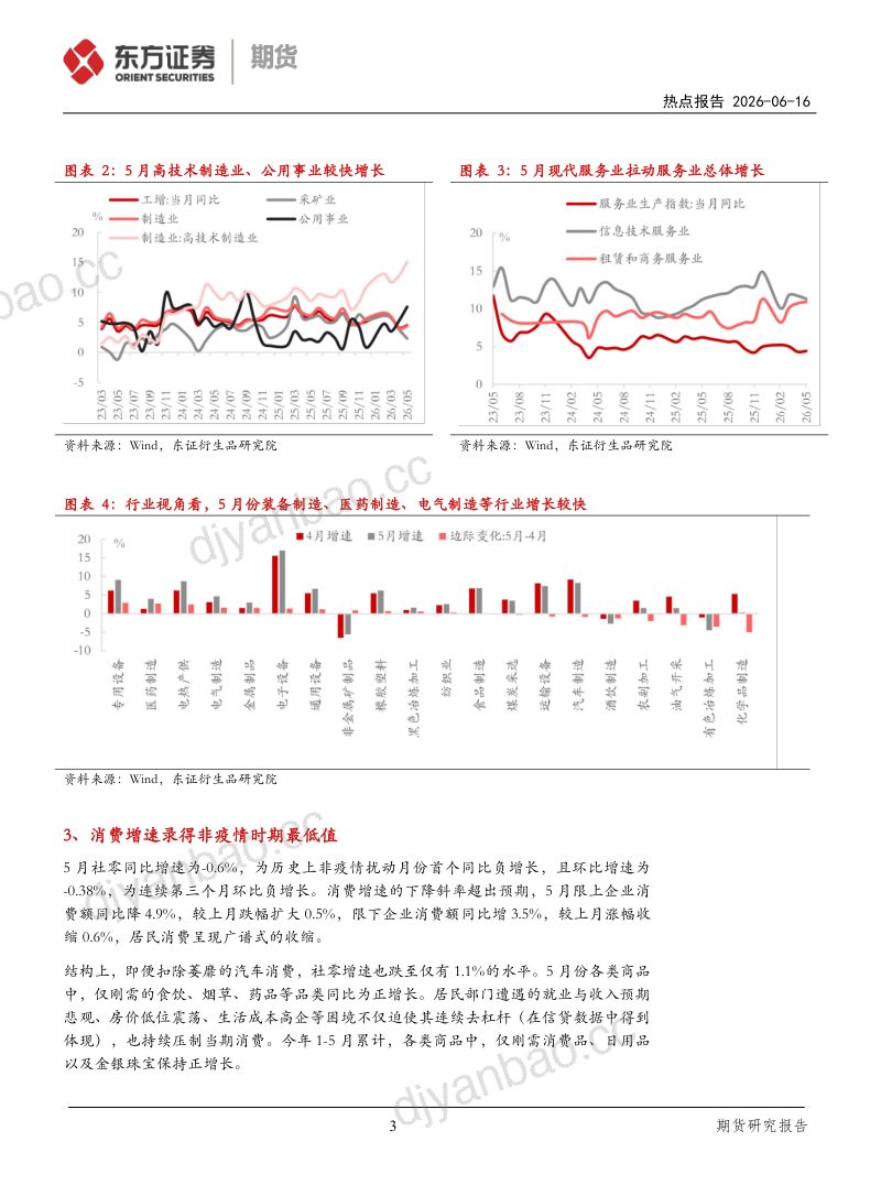 2026年5月经济数据解读:内需超预期走弱,增长光谱收窄 第3页