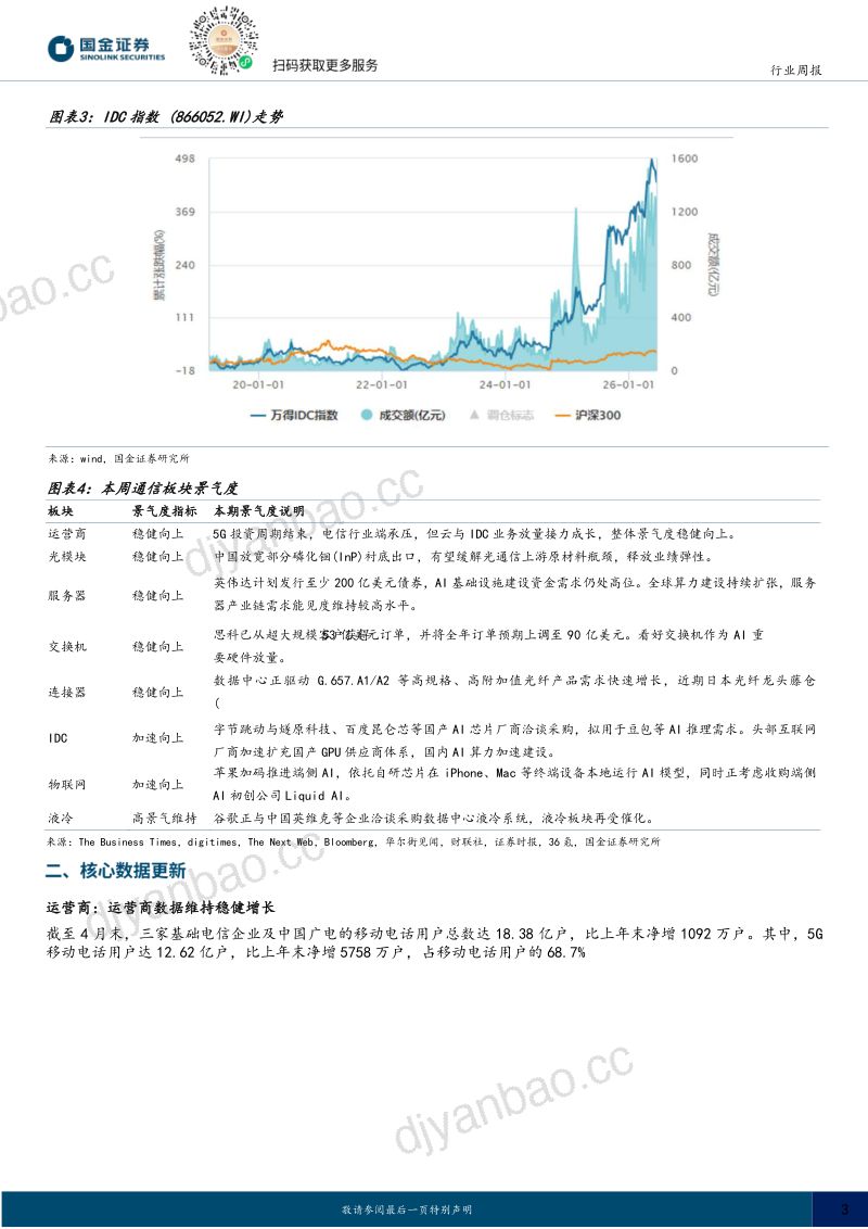 通信行业研究:字节与国产GPU洽谈采购,中国放宽部分磷化铟衬底出口 第3页