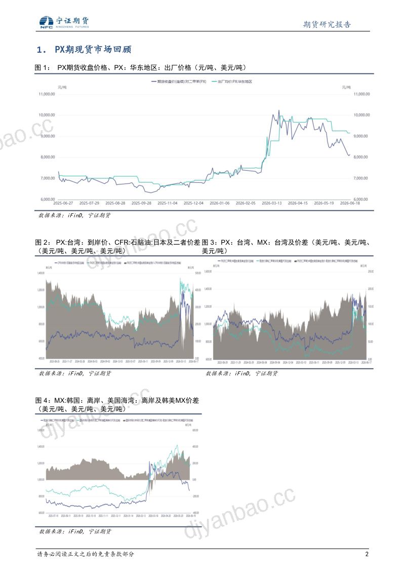 PTA期货：PTA检修；回吐地缘溢价为主逻辑 第2页