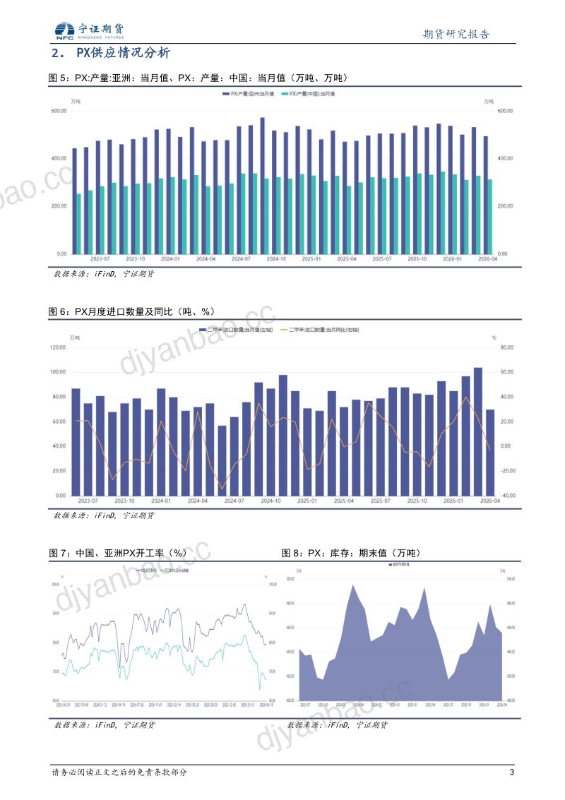 PTA期货：PTA检修；回吐地缘溢价为主逻辑 第3页