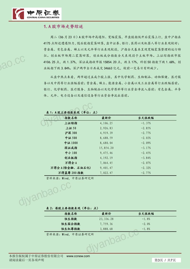 市场分析:金融医药行业领涨 A股宽幅震荡 第3页