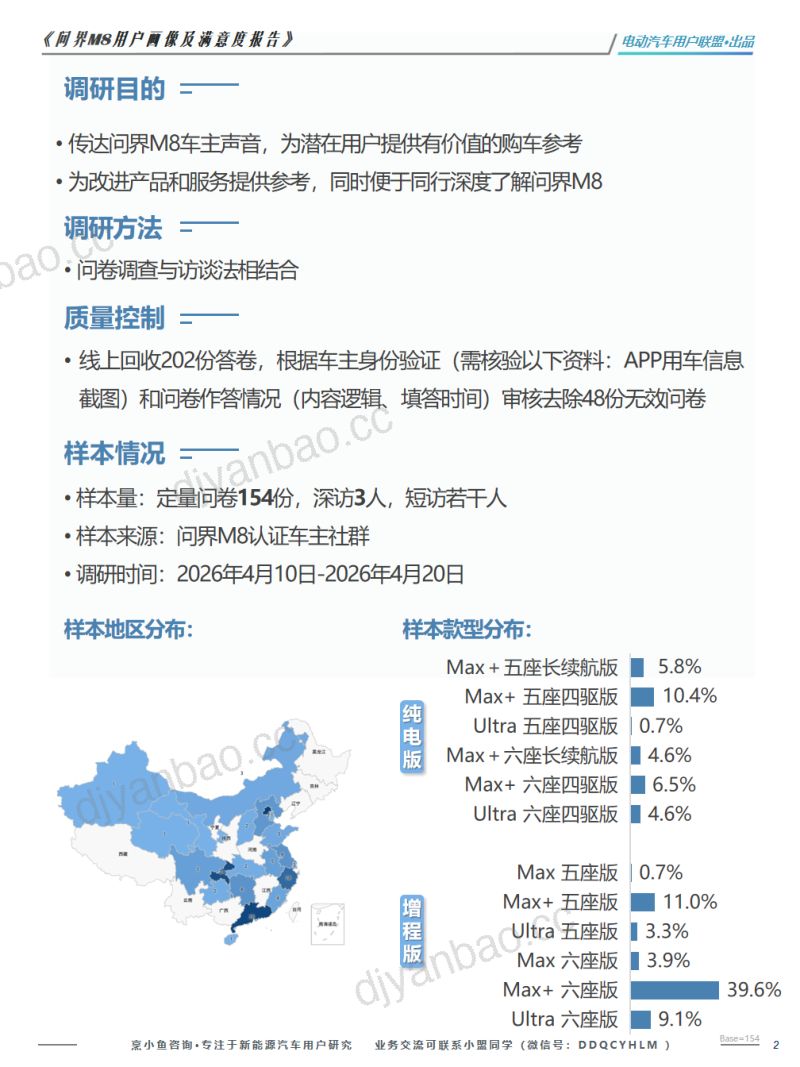 电动汽车用户联盟:2026问界M8用户画像及购车旅程调研报告 第2页