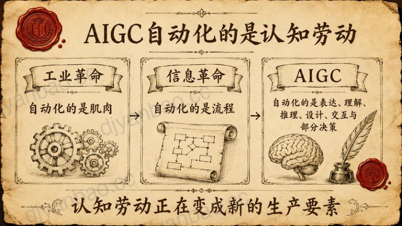 清华大学：2026年AIGC与产业发展的核心洞察研究报告 第3页