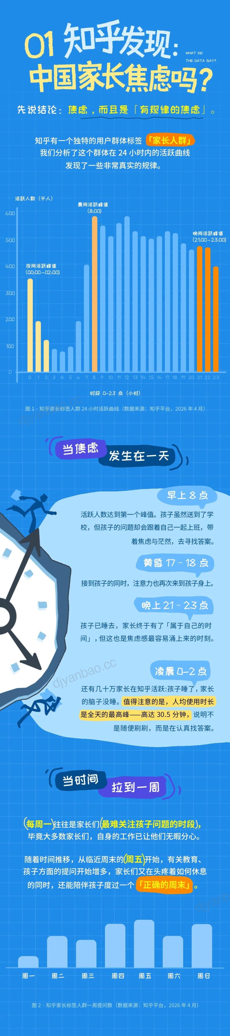小码王&知乎:2026年 AI 时代少儿教育洞察报告 第2页
