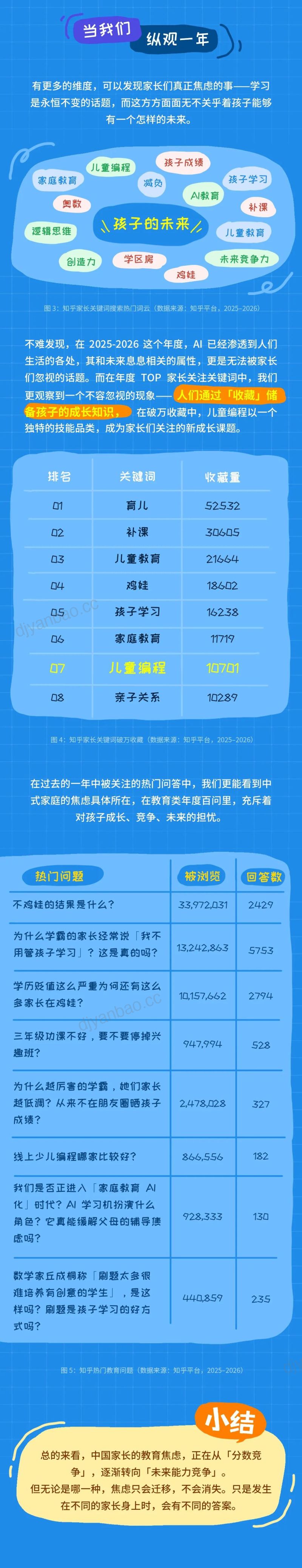 小码王&知乎:2026年 AI 时代少儿教育洞察报告 第3页