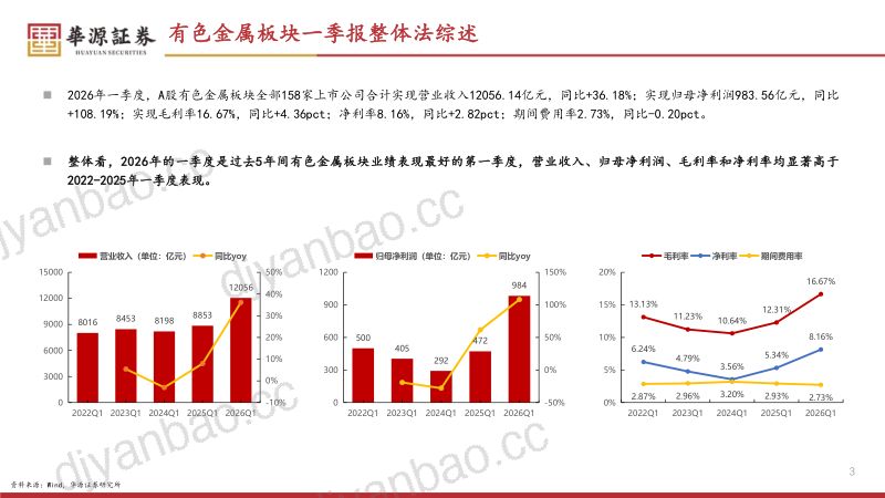 【华源证券】有色金属2026年一季报综述-260522 第3页