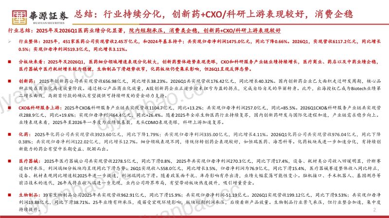 【华源证券】医药行业:2025年&2026Q1总结-创新药及产业链表现亮眼,内需资产整体承压-260522 第2页